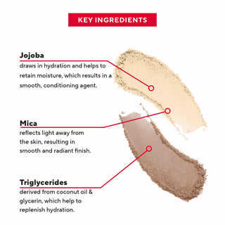 Mirabella Hugs/Kisses Sculpt Duo swatches are displayed with key ingredient callouts, like Jojoba, Mica & Triglyceride & what each does.