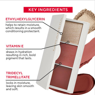 Illustration of Mirabella's Opulent Pro Face Trio key ingredients with Vitamin E, Ethylhexyglycerin & Tridecyl Trimellitate for hydration to the skin.